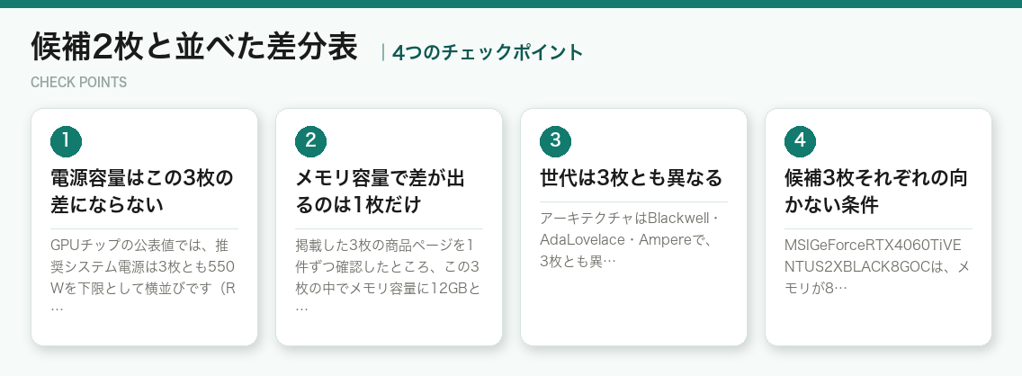 候補2枚と並べた差分表の4つのチェックポイント(図解)