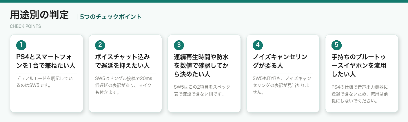 用途別の判定の5つのポイント（図解）