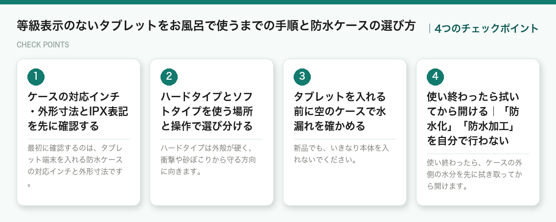 等級表示のないタブレットをお風呂で使うまでの手順と防水ケースの選び方の4つのチェックポイント（図解）