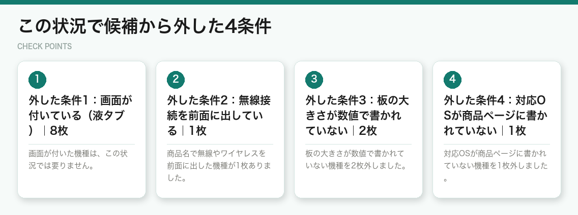 この状況で候補から外した4条件（図解）