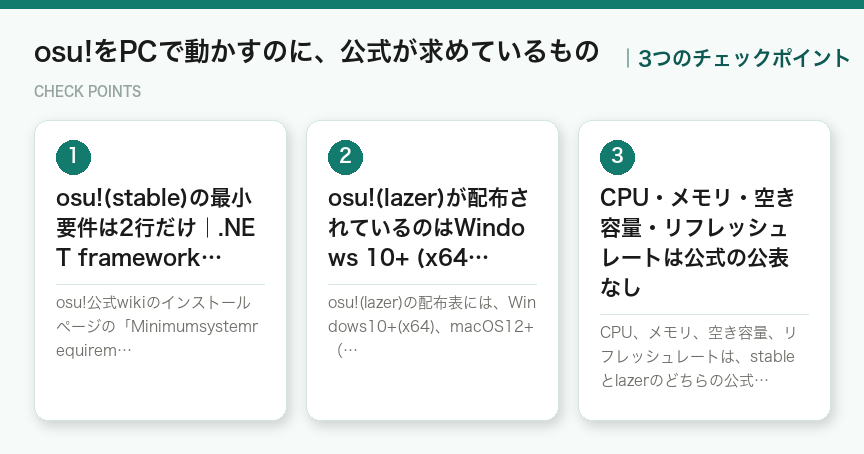osu!をPCで動かすのに、公式が求めているものの3つのチェックポイント（図解）