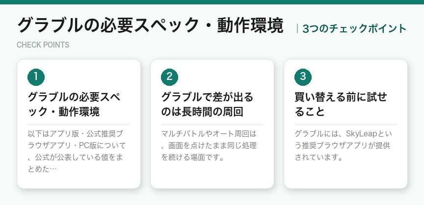 グラブルの必要スペック・動作環境の3つのチェックポイント（図解）