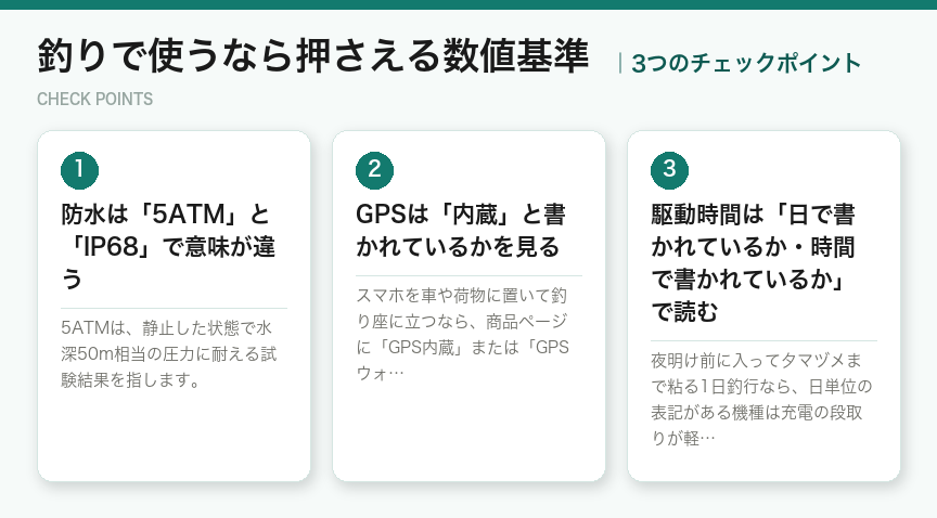 釣りで使うなら押さえる数値基準の3つのポイント(図解)