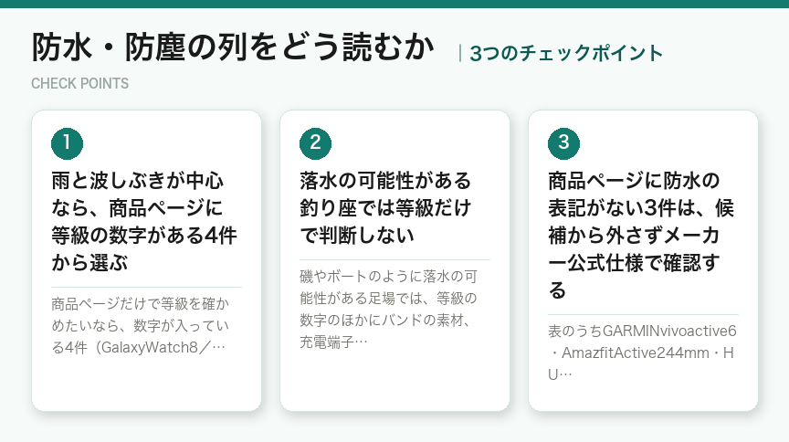防水・防塵の列をどう読むかの3つのチェックポイント(図解)
