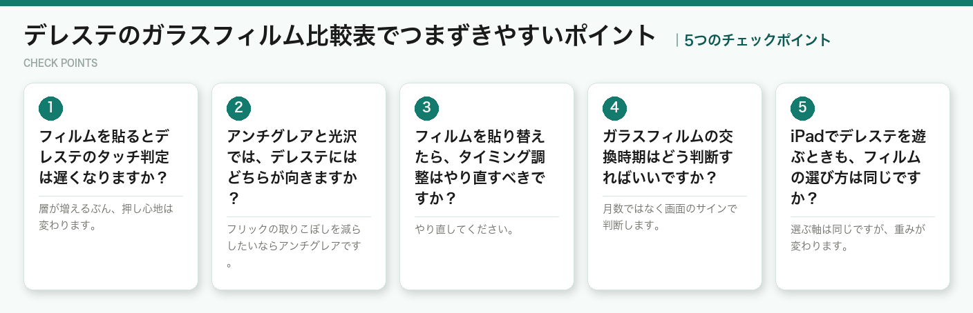 デレステのガラスフィルム比較表でつまずきやすいポイントの5つのポイント（図解）
