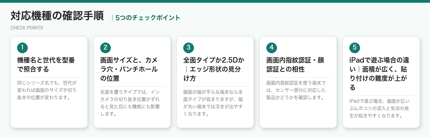 対応機種の確認手順の5つのチェックポイント（図解）