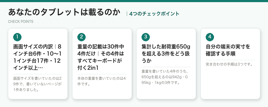 あなたのタブレットは載るのかの4つのチェックポイント（図解）