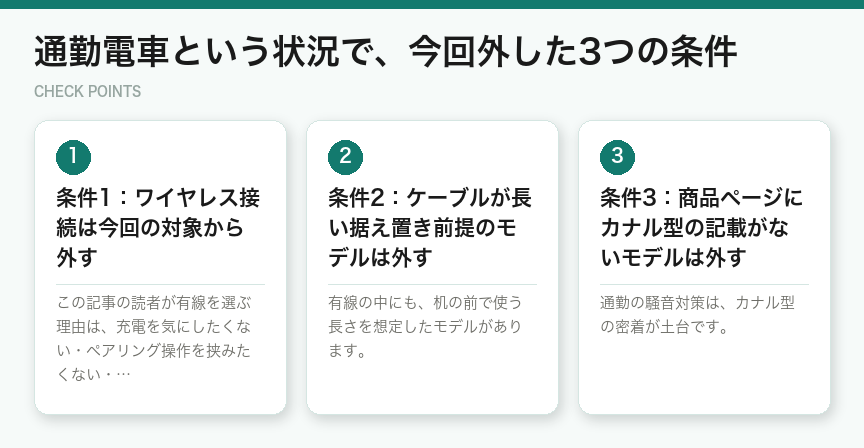 通勤電車という状況で、今回外した3つの条件（図解）