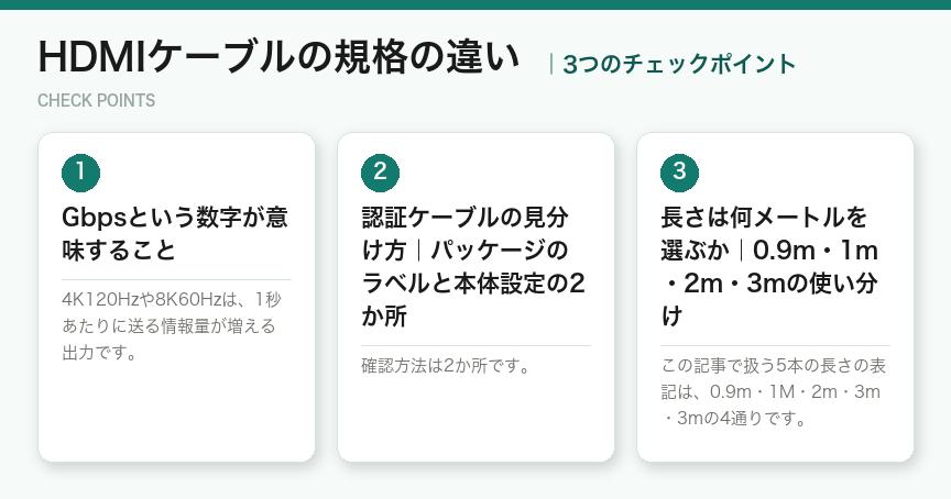 HDMIケーブルの規格の違いの3つのポイント（図解）