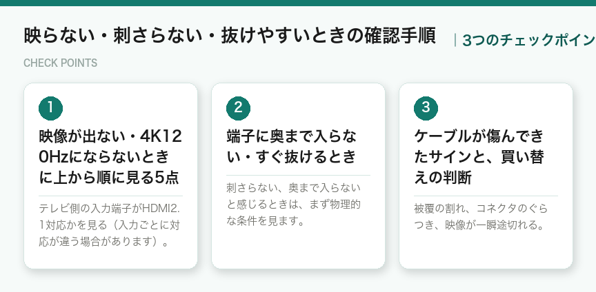 映らない・刺さらない・抜けやすいときの確認手順の3つのチェックポイント（図解）