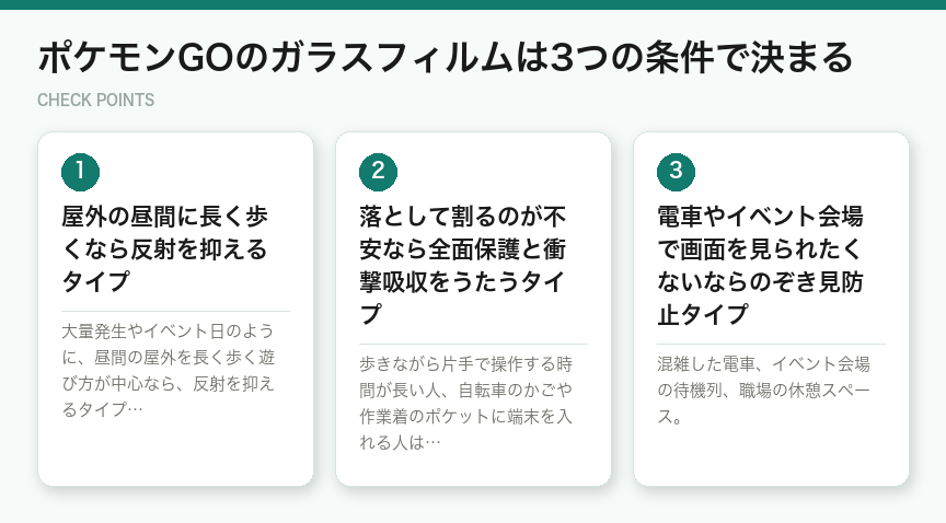 ポケモンGOのガラスフィルムは3つの条件で決まる（図解）