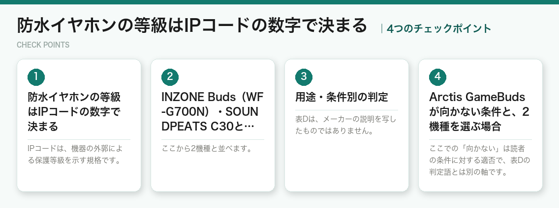 防水イヤホンの等級はIPコードの数字で決まるの4つのチェックポイント(図解)