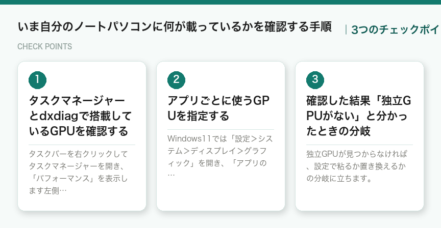 いま自分のノートパソコンに何が載っているかを確認する手順の3つのチェックポイント(図解)