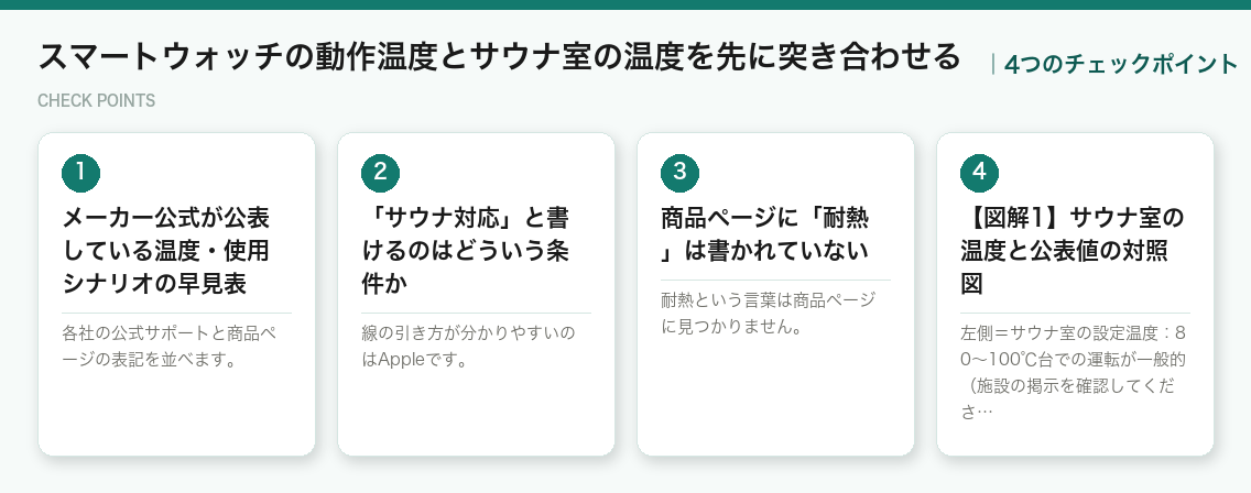 スマートウォッチの動作温度とサウナ室の温度を先に突き合わせるの4つのチェックポイント（図解）