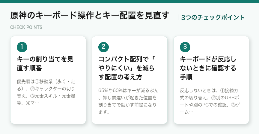 原神のキーボード操作とキー配置を見直すの3つのチェックポイント(図解)