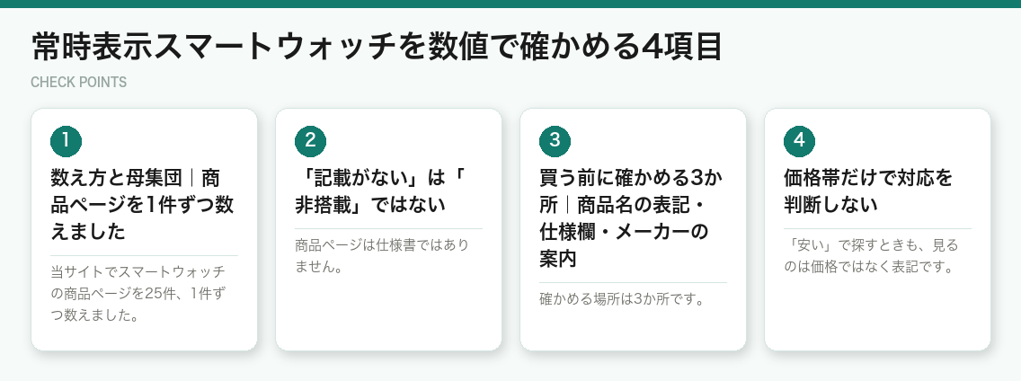 常時表示スマートウォッチを数値で確かめる4項目（図解）