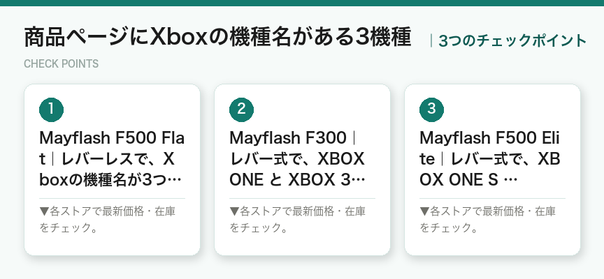 商品ページにXboxの機種名がある3機種の3つのポイント（図解）