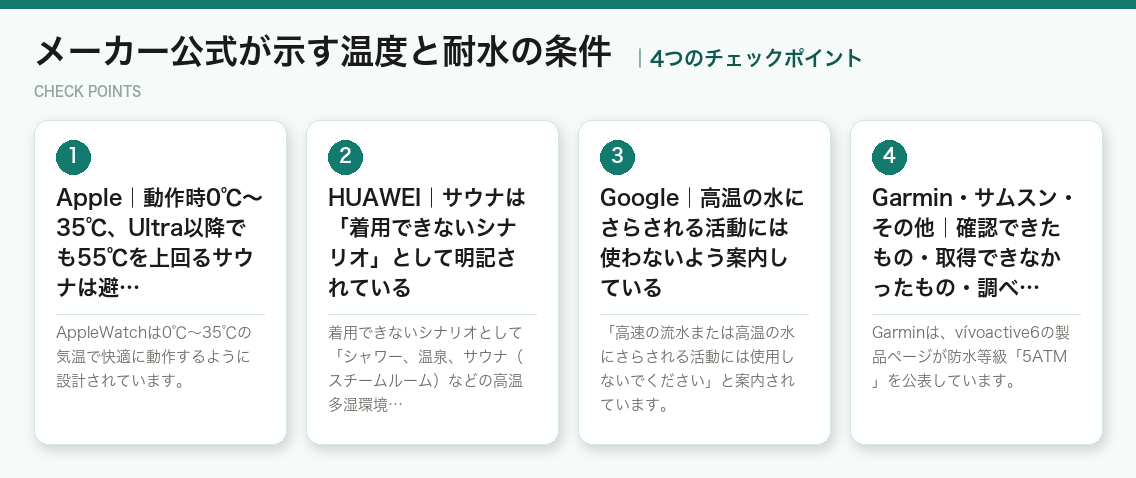 メーカー公式が示す温度と耐水の条件の4つのポイント(図解)