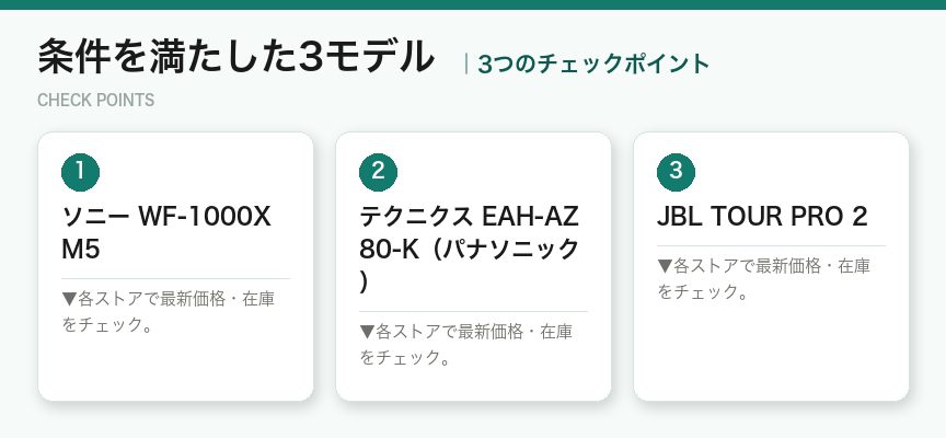 条件を満たした3モデルの3つのポイント（図解）