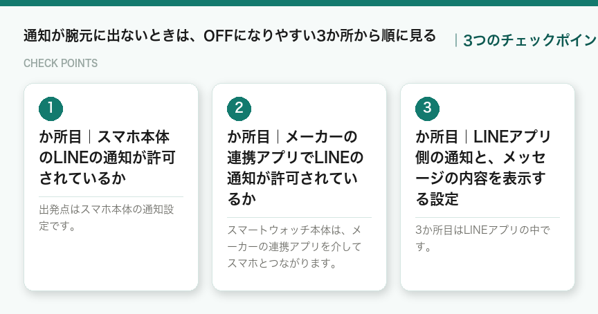 通知が腕元に出ないときは、OFFになりやすい3か所から順に見るの3つのチェックポイント（図解）