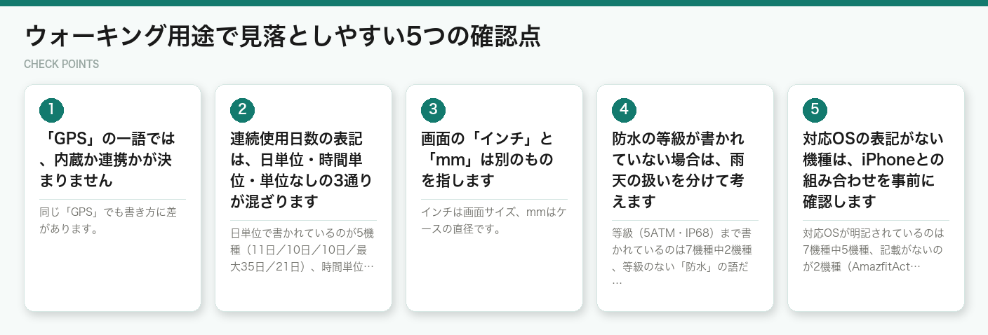 ウォーキング用途で見落としやすい5つの確認点(図解)