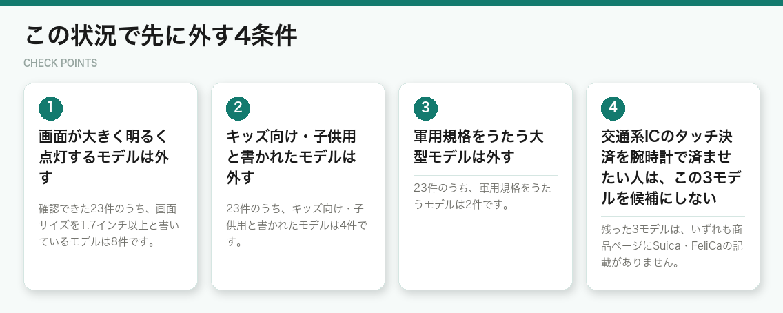 この状況で先に外す4条件(図解)