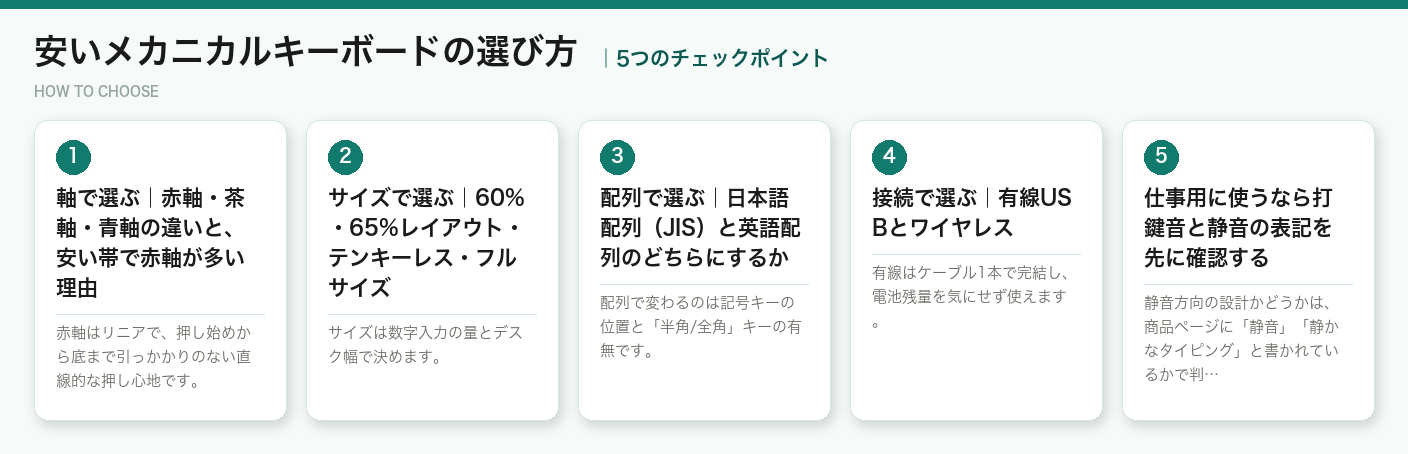 安いメカニカルキーボードの選び方5つのポイント(図解)