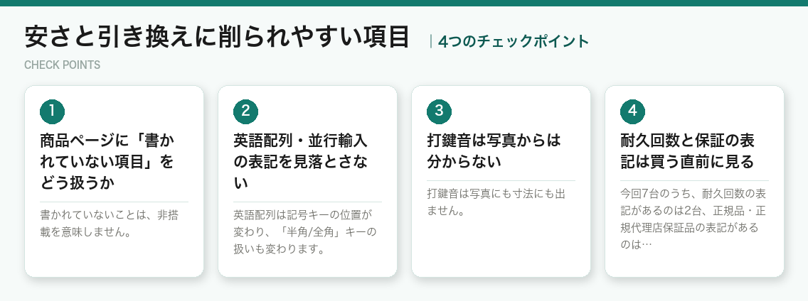 安さと引き換えに削られやすい項目の4つのチェックポイント(図解)