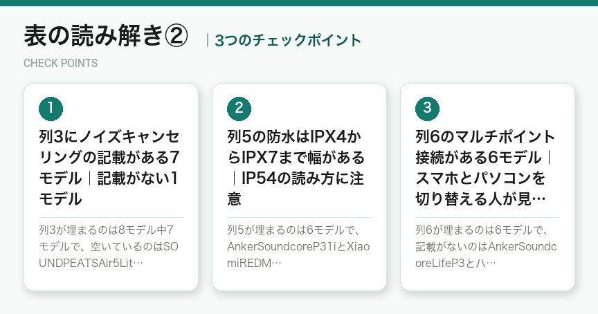 表の読み解き②の3つのポイント（図解）