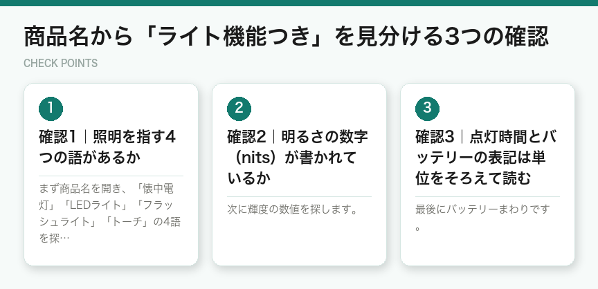 商品名から「ライト機能つき」を見分ける3つの確認(図解)