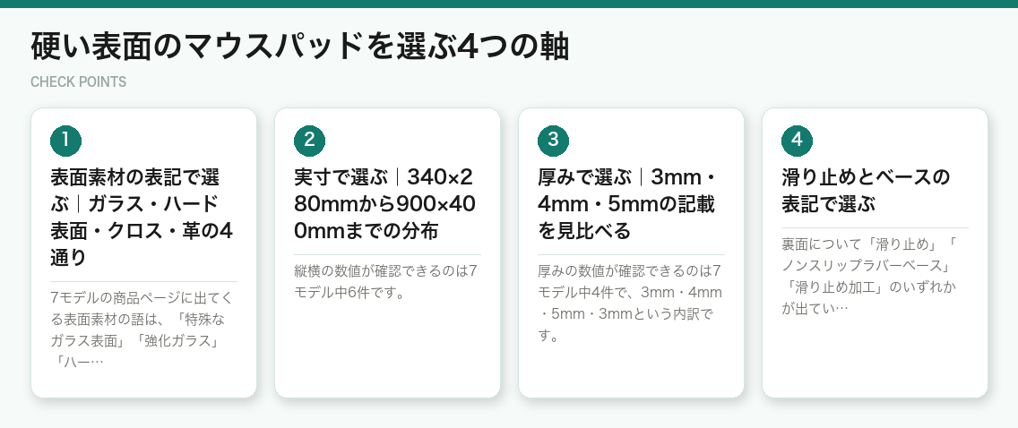 硬い表面のマウスパッドを選ぶ4つの軸(図解)