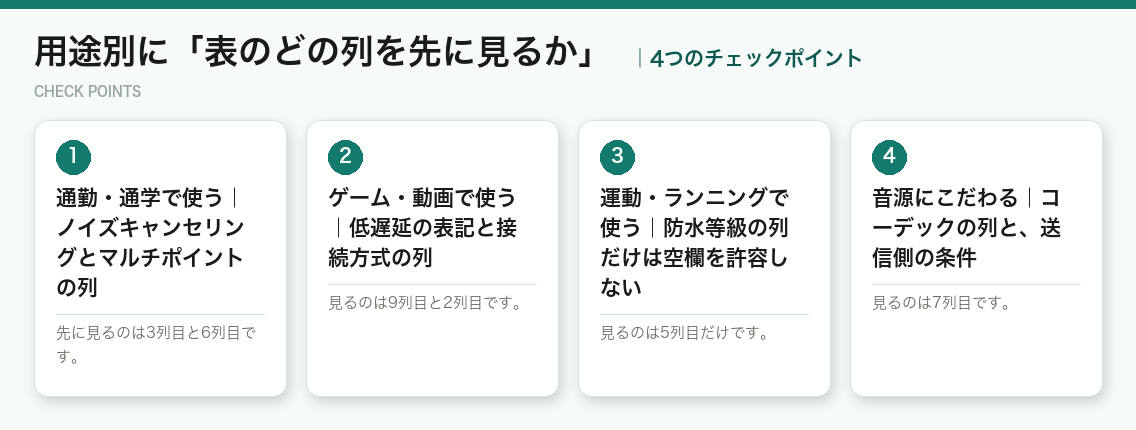 用途別に「表のどの列を先に見るか」の4つのチェックポイント(図解)
