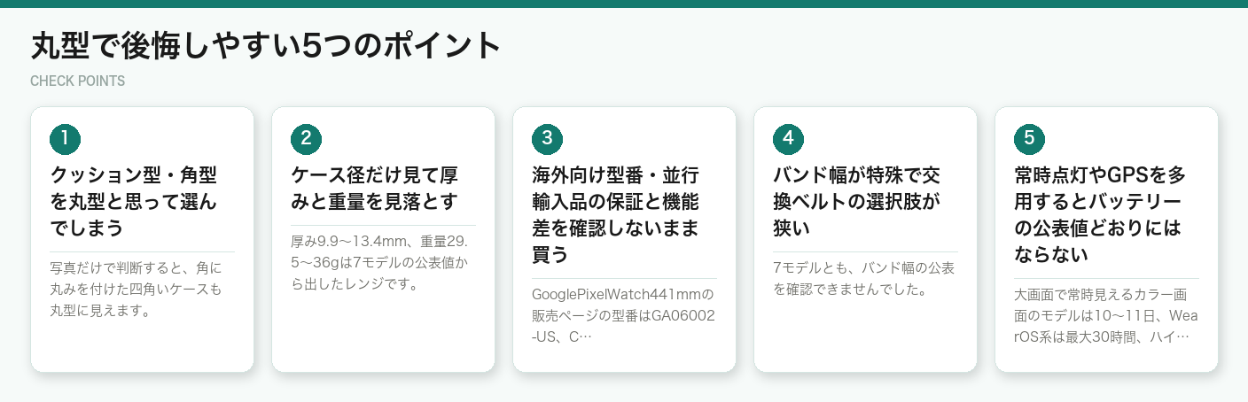 丸型で後悔しやすい5つのポイント（図解）