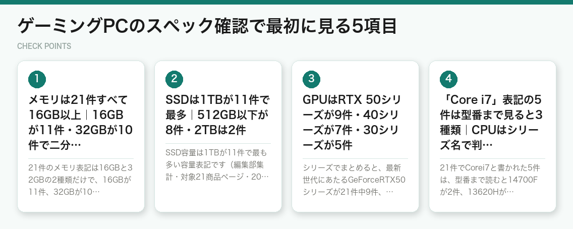 ゲーミングPCのスペック確認で最初に見る5項目(図解)