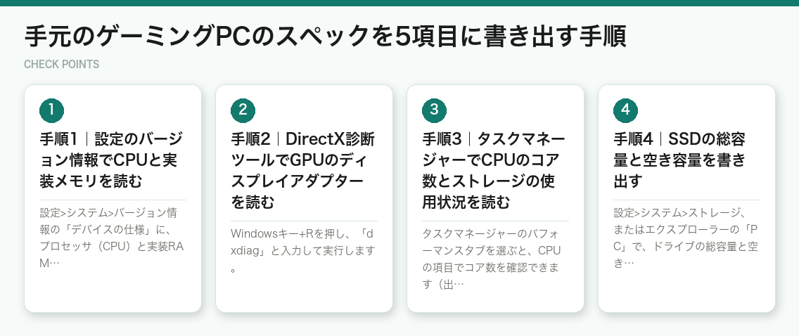 手元のゲーミングPCのスペックを5項目に書き出す手順(図解)