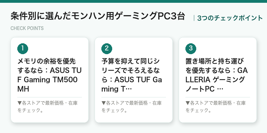 条件別に選んだモンハン用ゲーミングPC3台の3つのポイント（図解）