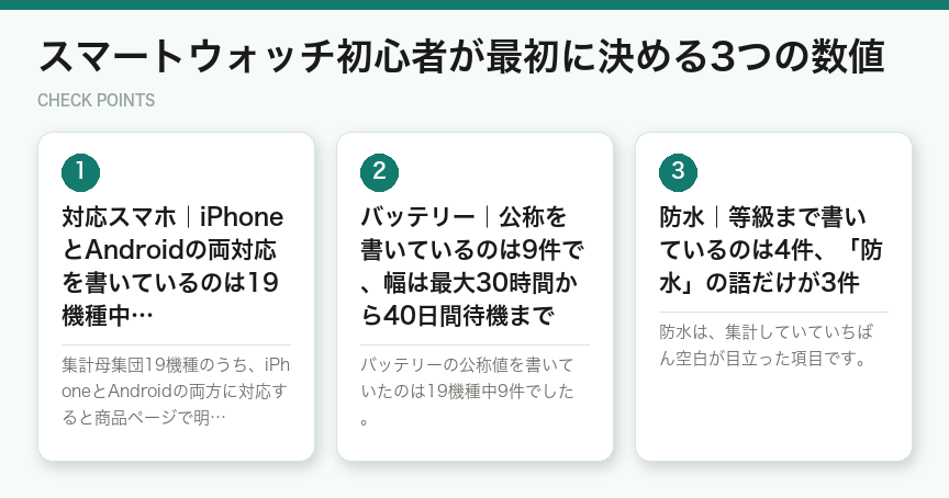スマートウォッチ初心者が最初に決める3つの数値(図解)