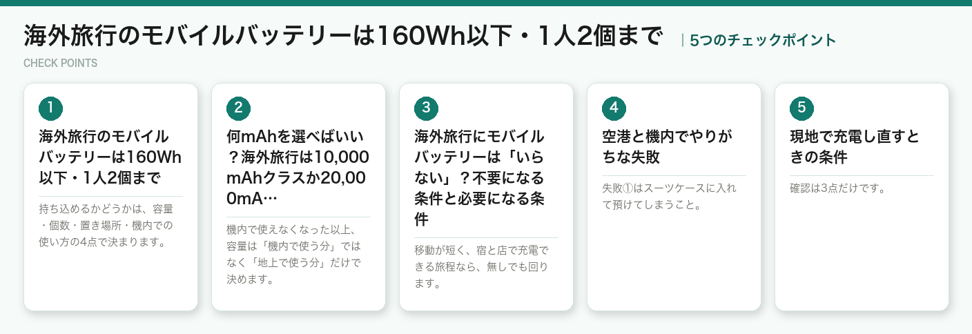 海外旅行のモバイルバッテリーは160Wh以下・1人2個までの5つのポイント（図解）