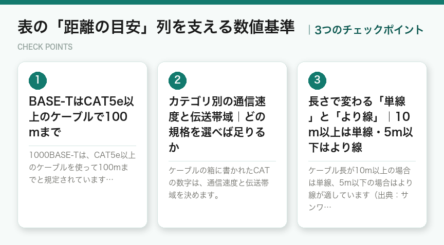 表の「距離の目安」列を支える数値基準の3つのポイント（図解）
