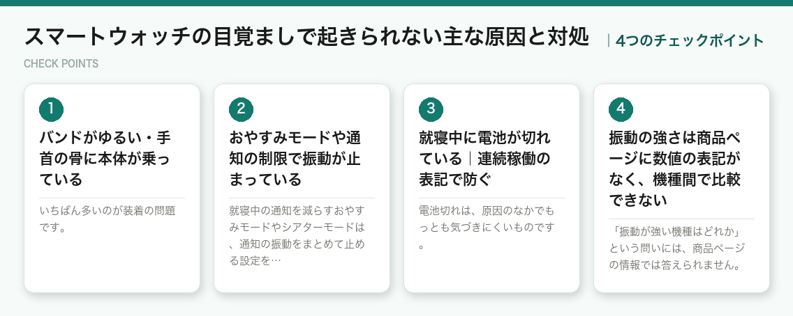 スマートウォッチの目覚ましで起きられない主な原因と対処の4つのチェックポイント(図解)