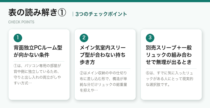 表の読み解き①の3つのポイント（図解）