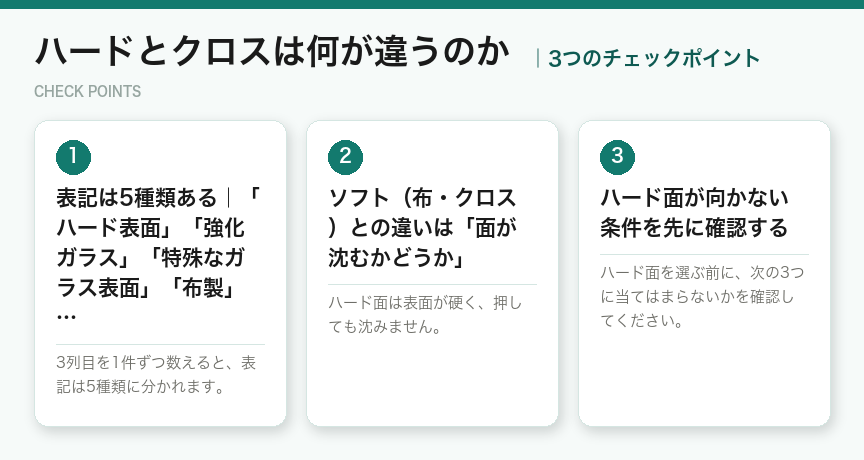 ハードとクロスは何が違うのかの3つのチェックポイント(図解)