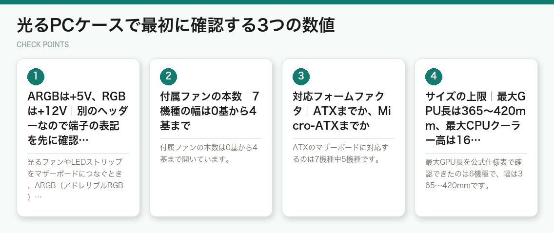 光るPCケースで最初に確認する3つの数値（図解）