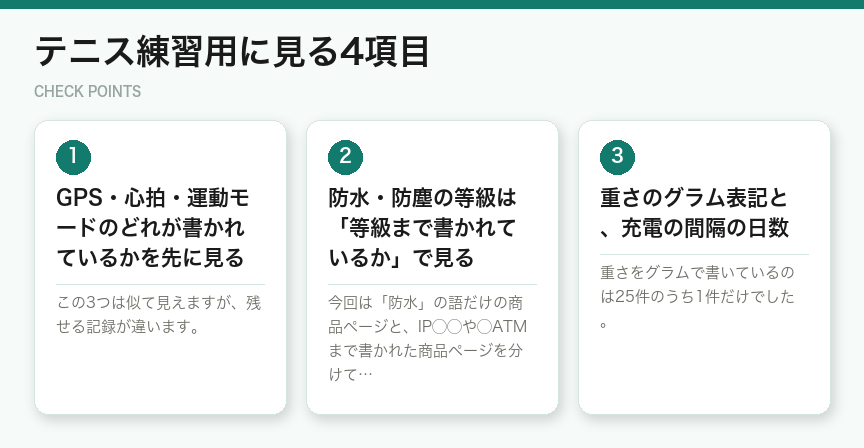 テニス練習用に見る4項目（図解）