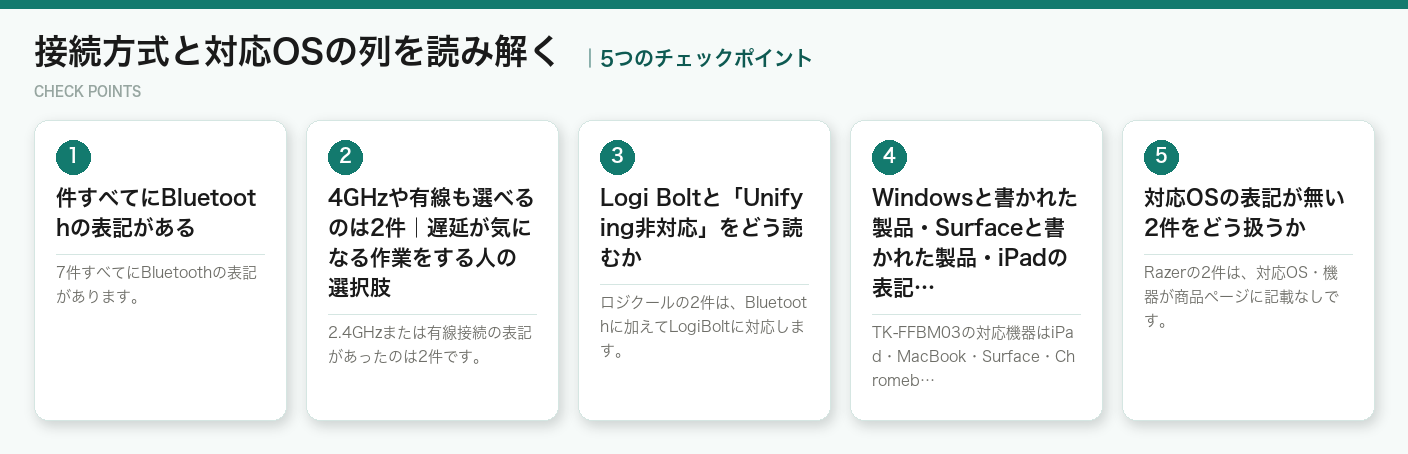接続方式と対応OSの列を読み解くの5つのポイント（図解）