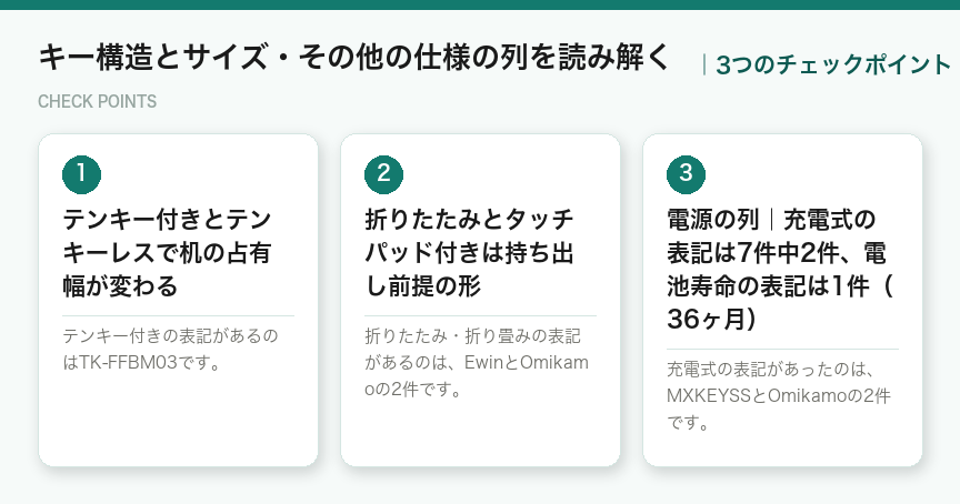 キー構造とサイズ・その他の仕様の列を読み解くの3つのチェックポイント（図解）