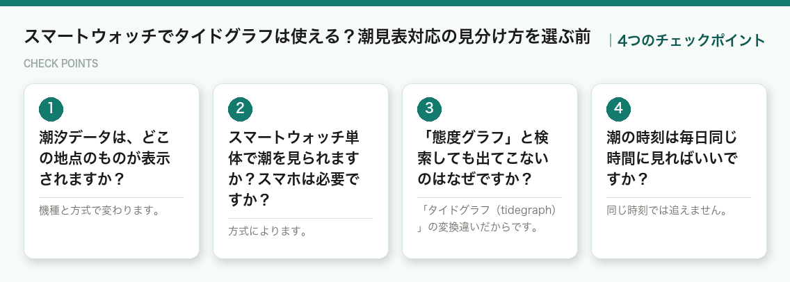 スマートウォッチでタイドグラフは使える？潮見表対応の見分け方を選ぶ前の4つのポイント（図解）