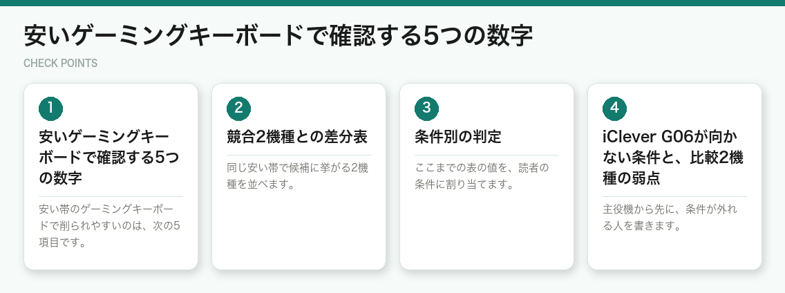 安いゲーミングキーボードで確認する5つの数字(図解)