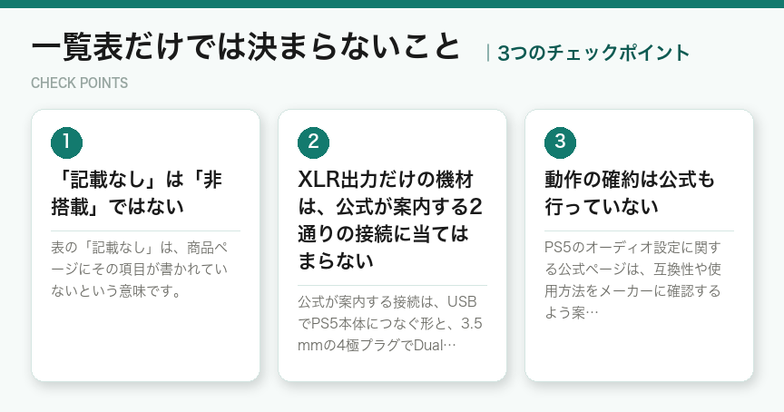一覧表だけでは決まらないことの3つのチェックポイント（図解）