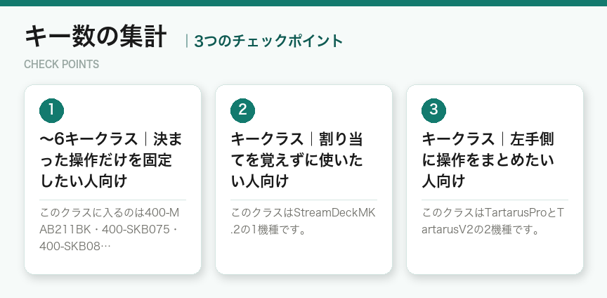 キー数の集計の3つのポイント（図解）